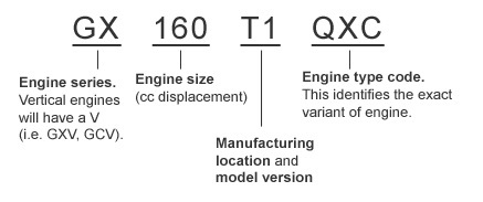 Honda Small Engine Identifier